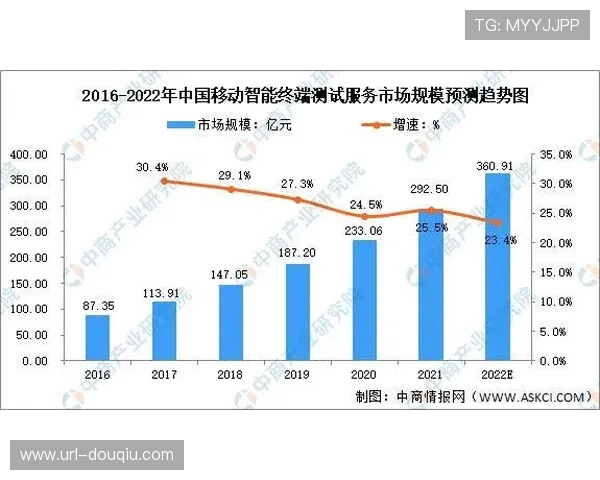 基于收风数据订阅服务提供实时交易量分析与市场趋势洞察 基于收风数据订阅服务提供实时交易量分析与市场趋势洞察