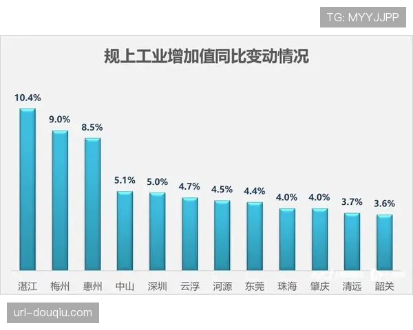 体育投资前三季度在广东以20.2%增速增长，显示社会资源关注度提升