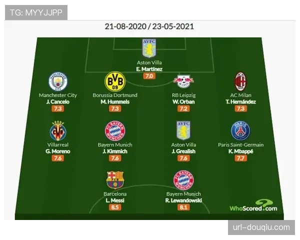 whoscored赛后评分：哈兰德获全场最佳，基米希失误导致丢球